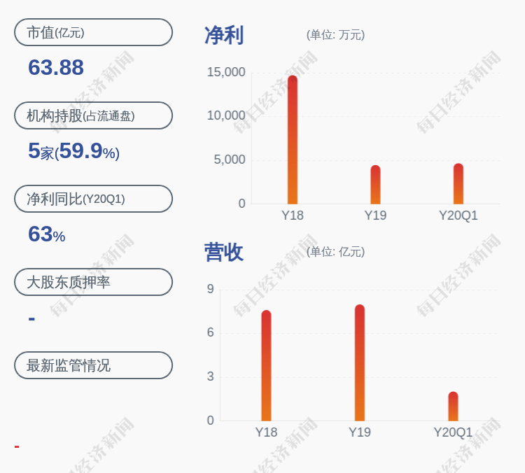 陈存兵|减持！西部创业：股东信达资产计划减持不超过2917万股