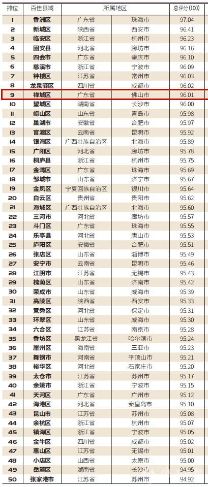 佛山市禅城区gdp2020_2020年佛山市禅城区国民经济和社会发展统计公报(2)