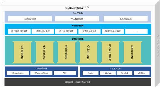 简单人口仿真系统_简单人口普查手抄报(3)