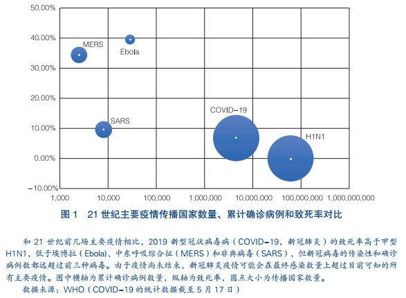 全球疫情人口几亿_全球疫情(2)