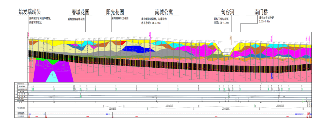 东~句盾构区间右线地质剖面图