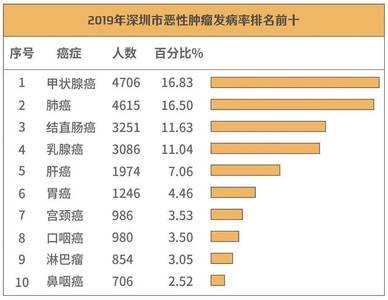 香港常住人口2019_香港人口(2)
