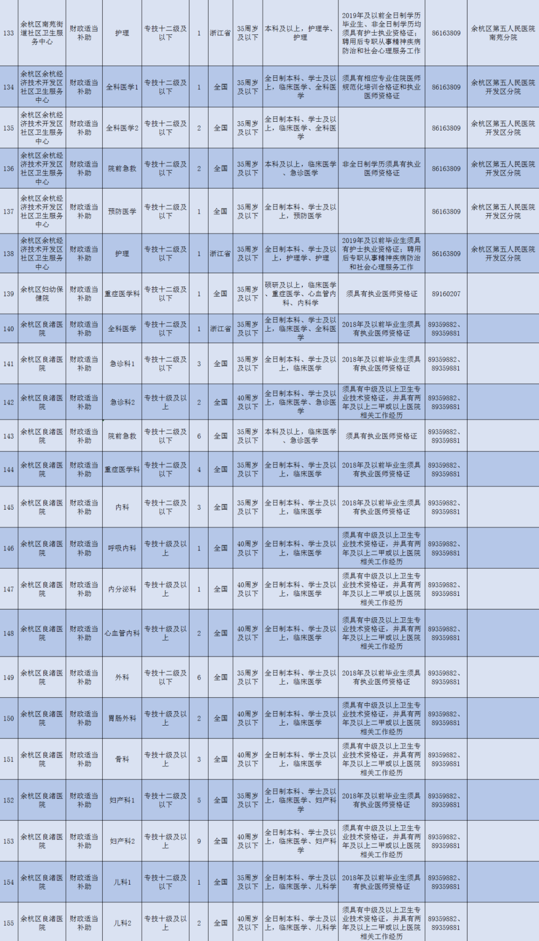 余杭区2020人口_余杭区地图