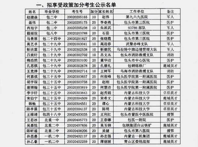 2020年包头各年龄段人口_包头东河2020年规划图(3)