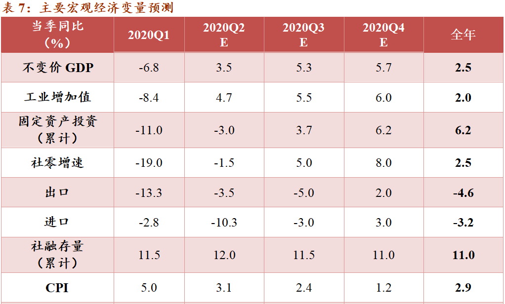 GDP均配(3)