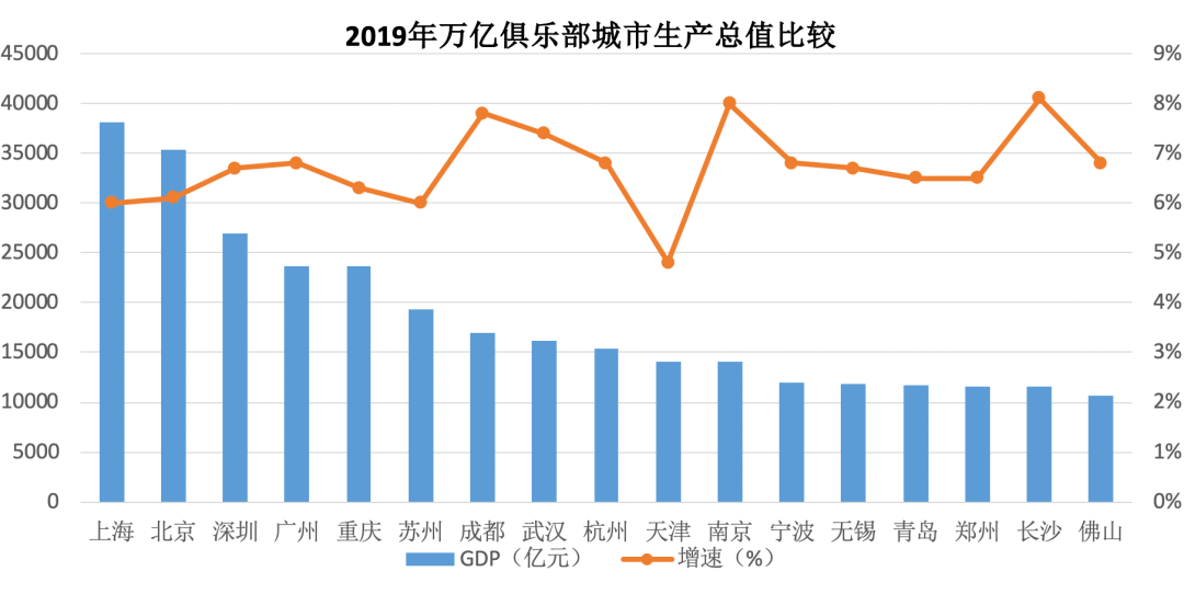 济南gdp破万亿有无水分_七年GDP破2万亿 这个超级城市突然发力(3)