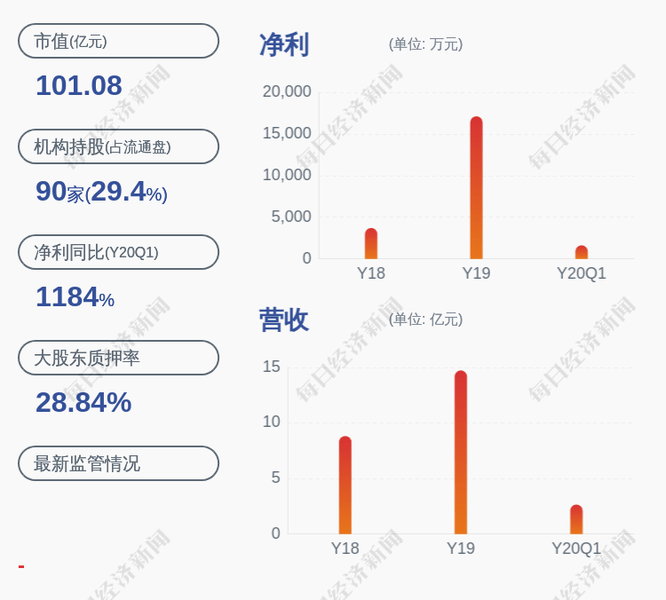 王明喜|精研科技：正在筹划股权激励事项