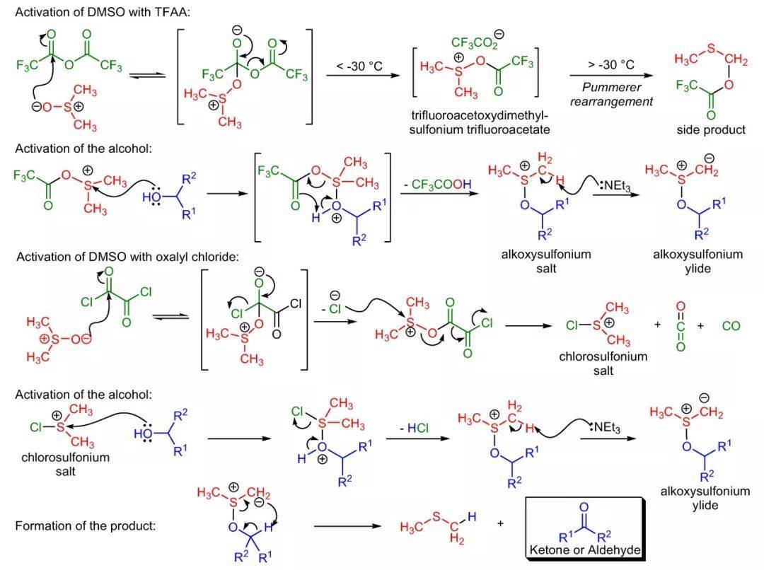 swern氧化反应的机理(图片来源:参考资料[1])