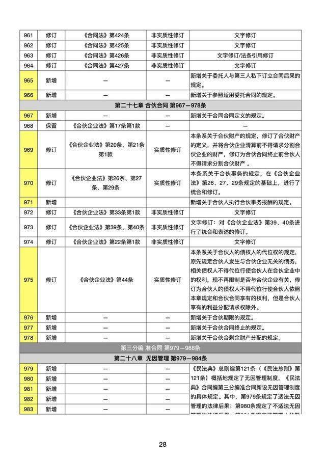 民法典全部条文 659132ad78fe4f219e62cc627ec70d26.jpeg