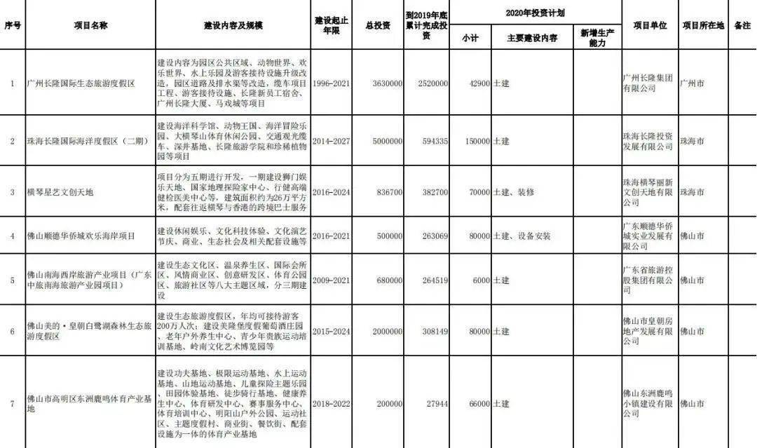 2020上半年遵义各县g_遵义会议(2)