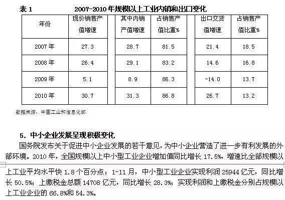 gtp和工业经济总量_福州经济gtp统计表格