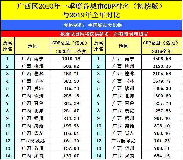 南宁各区gdp_南宁各区分布图