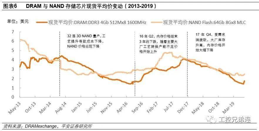 全球手机产业GDP_中国首次修订GDP数据 人均GDP仍为全球水平1 5(3)