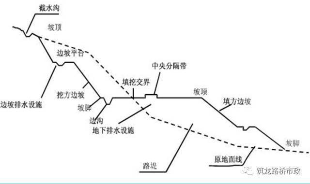 路基土石方施工全过程图文,等了这么久终于等到了