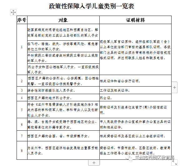 西固区未来人口_西固区未来5年规划图