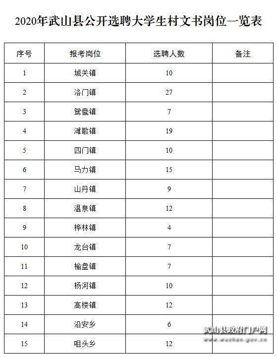 天水人口2020_会宁三支一扶招43人