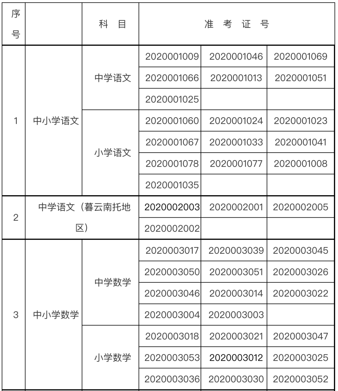 长沙市天心区2020年GDP_长沙外滩,拔节成长(2)