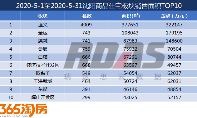 沈北新区2020年gdp_2020沈北新区一模英语(3)