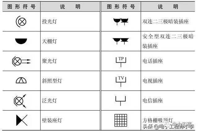 表1.2 常用建筑图形符号