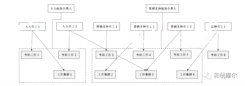 碧桂园,万科,华润等11家房企最新组织架构大盘点!