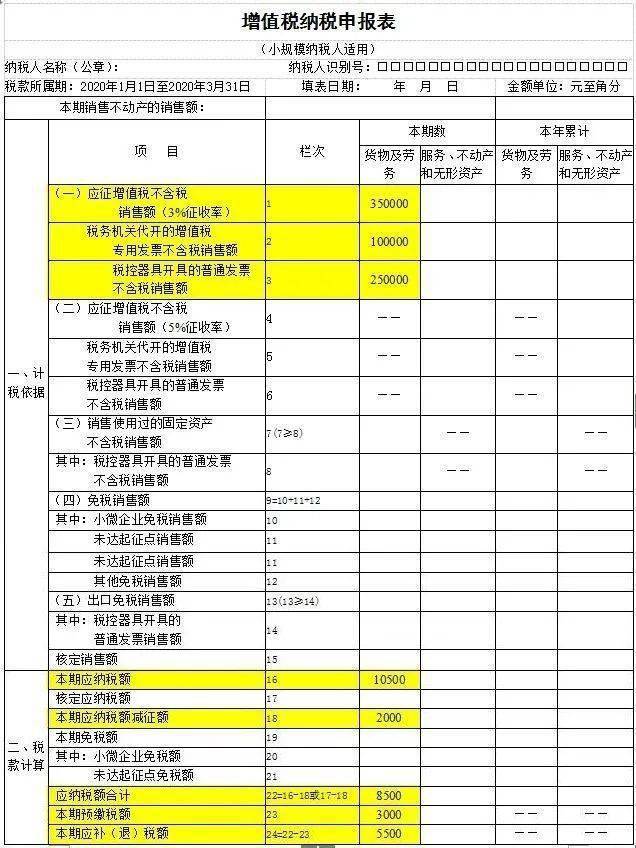 税局答疑小规模纳税人增值税减免优惠申报表填写指南四1及3差额非小微