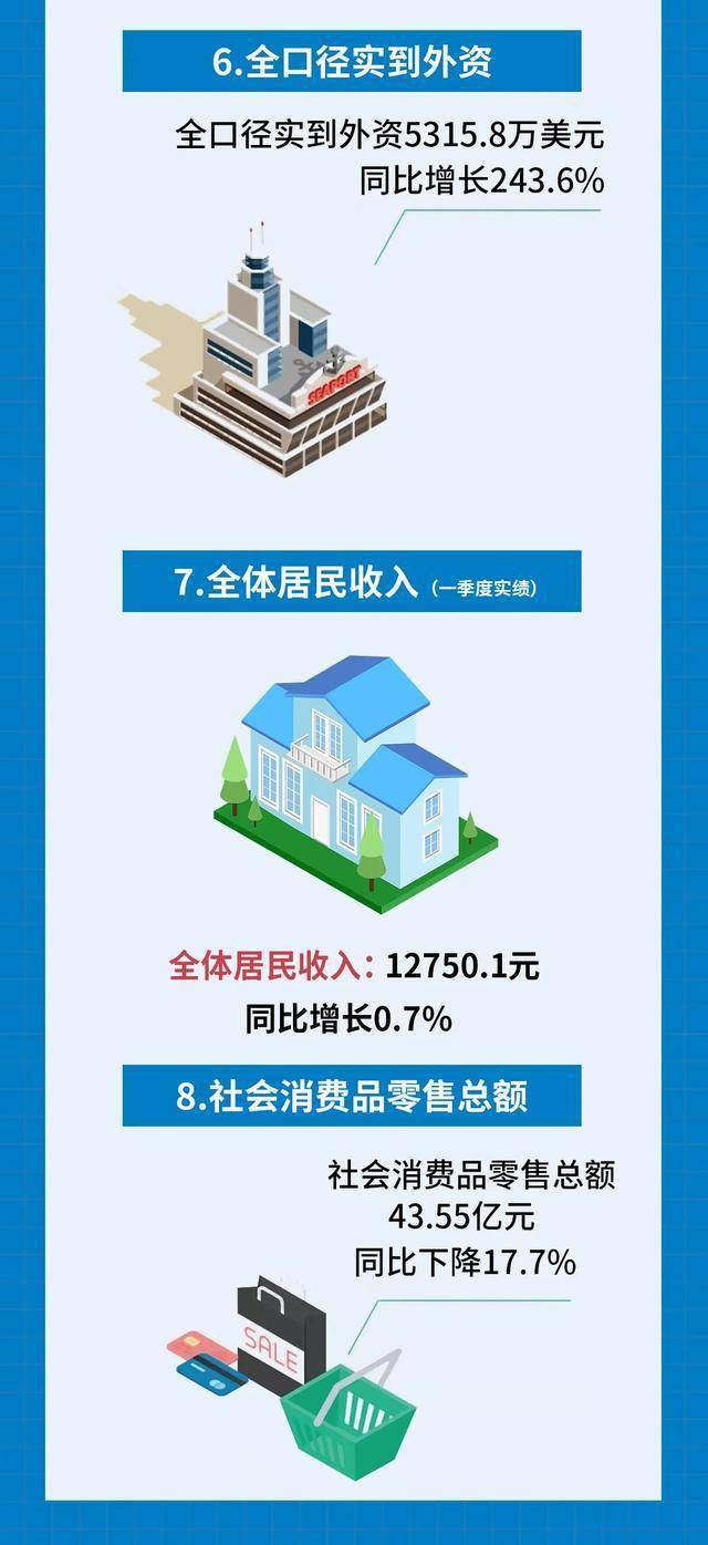 2020句容市经济总量_2020句容市小学学区图