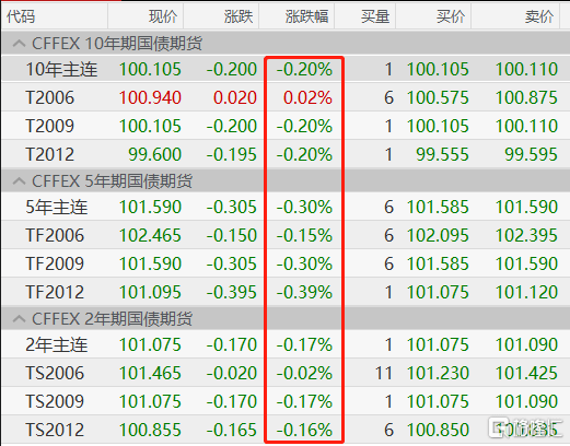 国债累计余额与gdp_人大会议开幕 全面实施促经济一揽子计划(2)