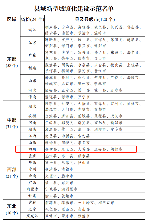 广西梧州市各县gdp一览表2021_2017年广西各地市GDP排名出炉 桂林排在(3)