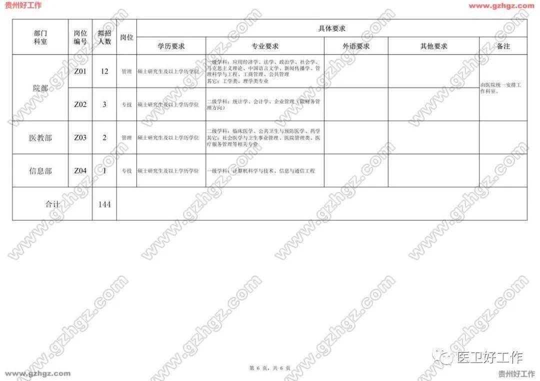 遵义人口增量2020年_1935年遵义会议(2)