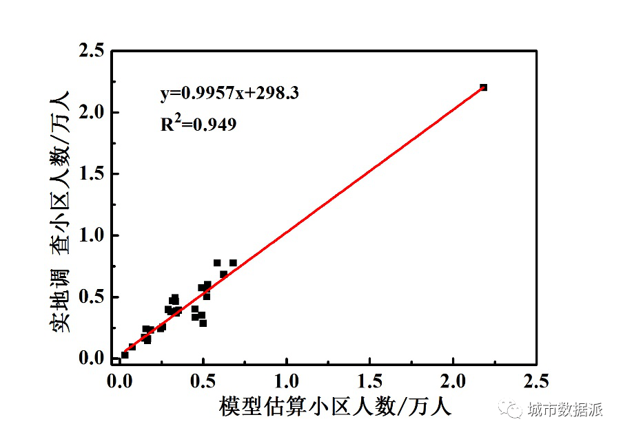 估算人口_读 中国大陆人口增长折线图 按要求作答. 1 由图可知.中国大陆在19(3)