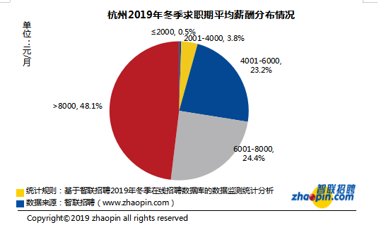 经济学中均量与总量的区别_鸡眼和跖疣的区别图(3)