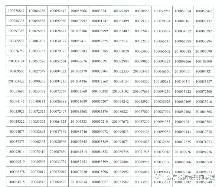 销售史赛克、飞利浦、强生......【事件】国内销售10万余件！大批巨头械企集体召回