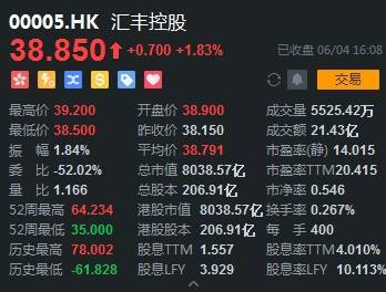 表态支持国安法后，汇丰、渣打股价涨了