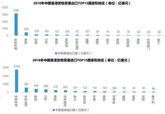 美国搞乱香港有多少牌可打？2000亿顺差不要了？