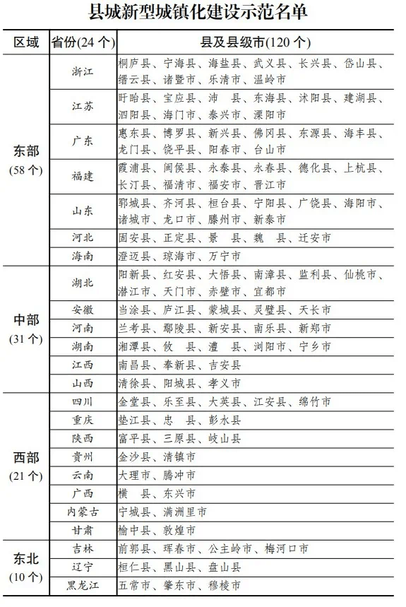 临夏州各市县回族人口比率排名_回族服饰