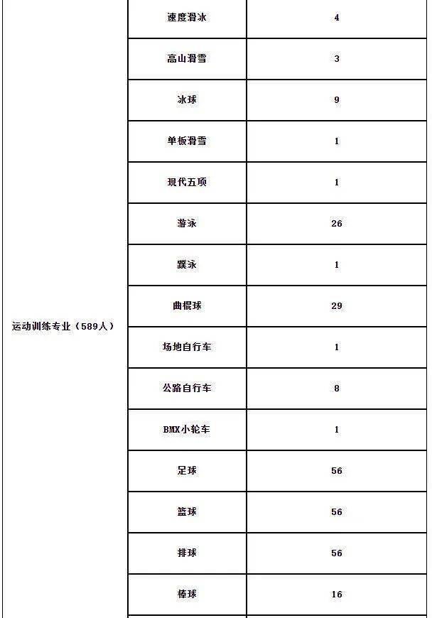 2020年吉林体育学院运动训练,武术与民族传统体育专业