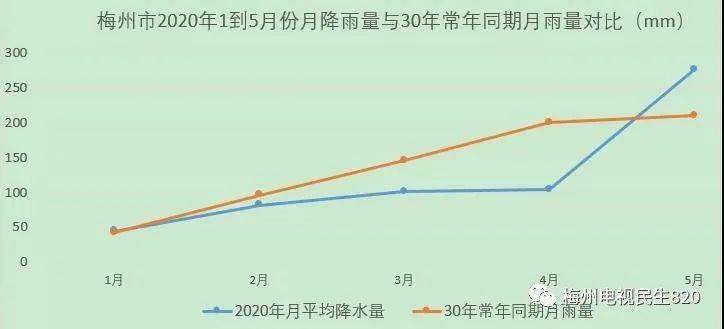 2020年 一6月份GDP_2020年中国gdp(2)