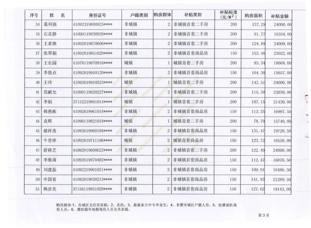 濮阳城区人口_湖畔的养生社区 学校旁文化里的住宅(3)