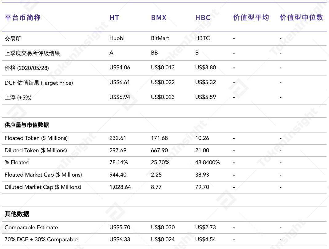 交易所平台币排名 e3b2105a88ee4ca9a2ec61385310e52b.jpeg