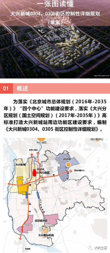 又来！大兴一下爆出俩规划，涉及这仨地儿！