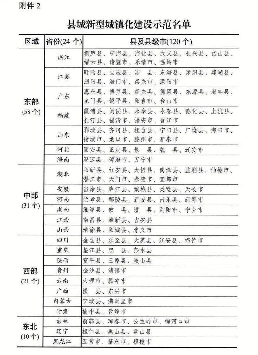 南漳县2021gdp_2019湖北襄阳市南漳县事业单位招聘考试时间安排(2)