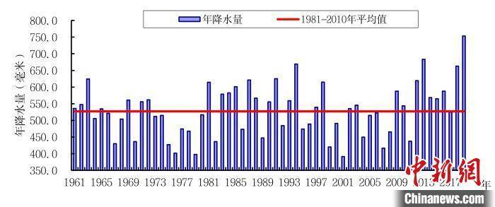 甘肃近10年gdp变化图_3.2007年10月24日18时5分.我国在 卫星发射中心用长征三号甲运载火箭将 卫星成功送入(2)