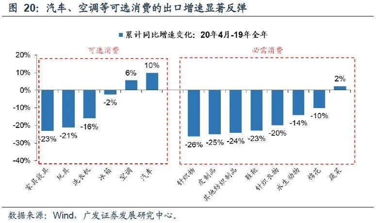 人口流动对高新技术产品出口