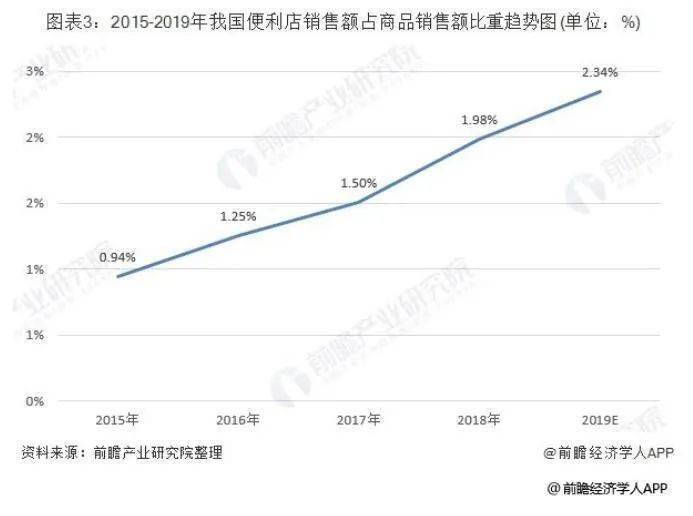 中国人口清除计划_为促进人口均衡发展.完善人口发展战略.党的十八届五中全(3)