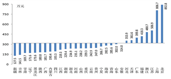 人均家庭资产_小康家庭人均收入标准(3)