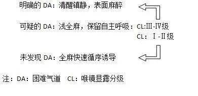田鸣的简谱_小星星简谱