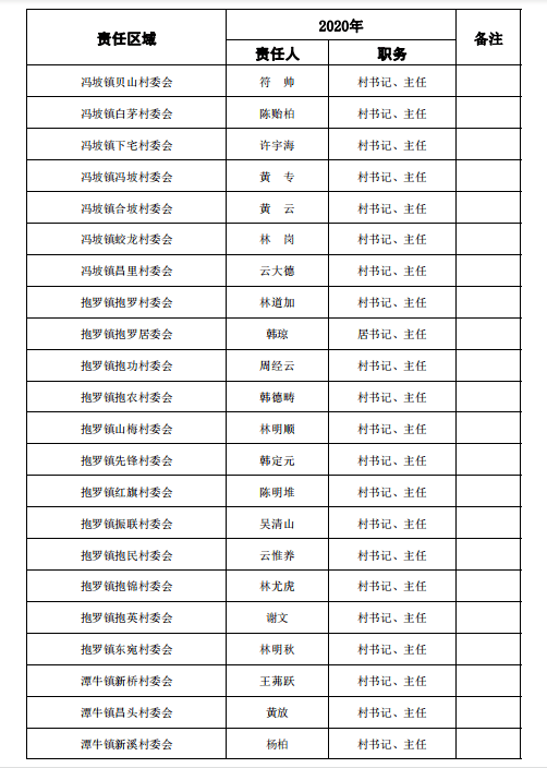 居委登记常住人口_常住人口登记表