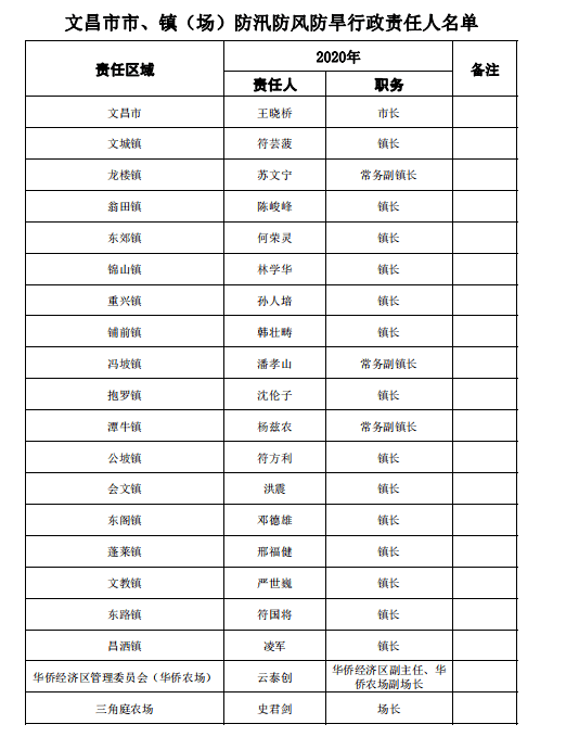 居委登记常住人口_常住人口登记表