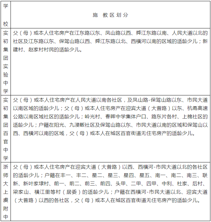 2020上虞区百官街道中小学最新学区划分规划来啦!看看