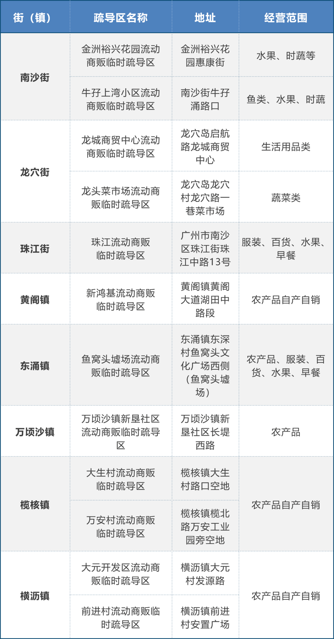 广州流动人口_广州流动人口首超常住人口 多了5万(3)